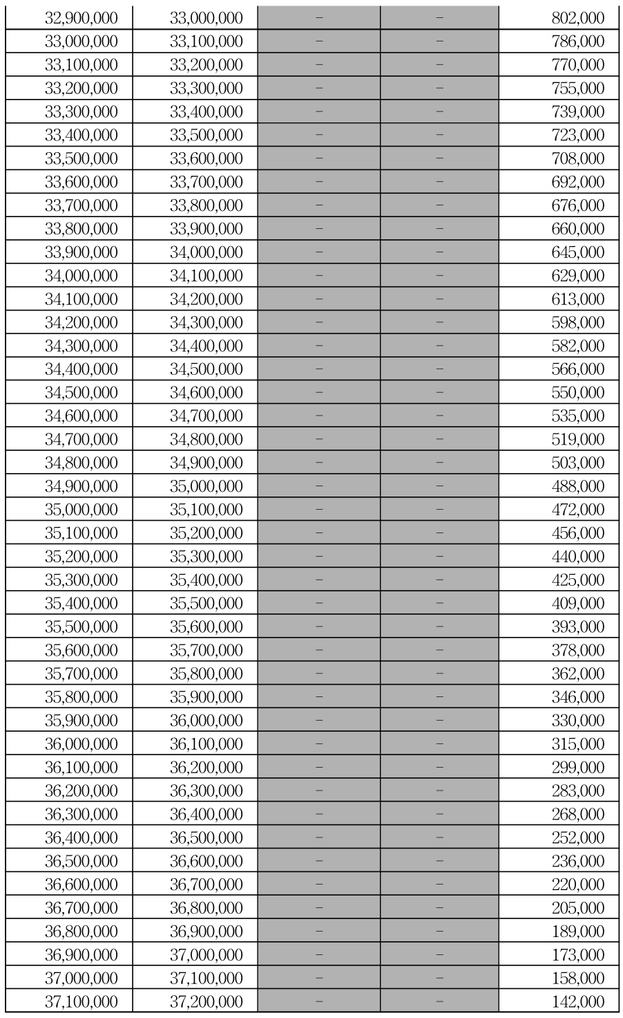 근로장려금 산정표 9페이지
