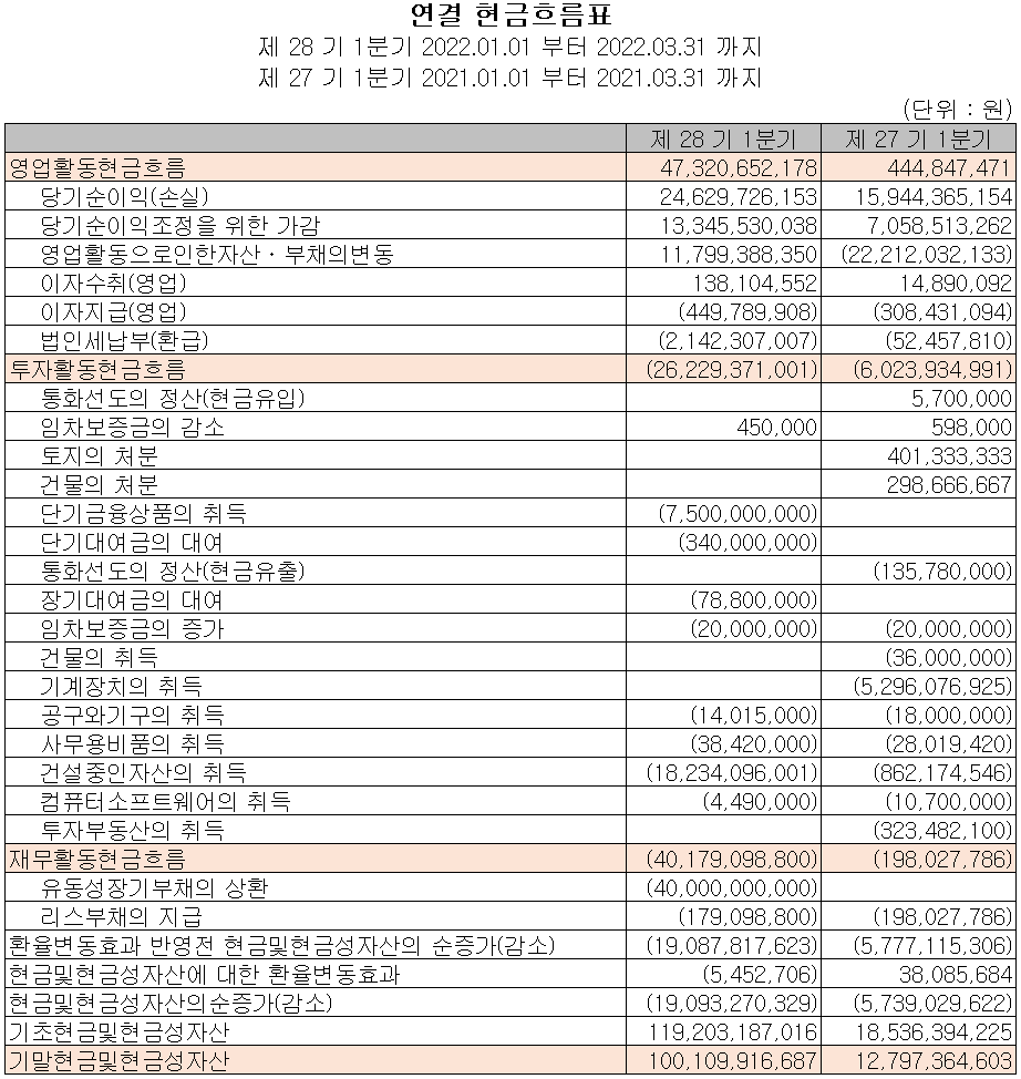 주성엔지니어링 - 현금흐름표