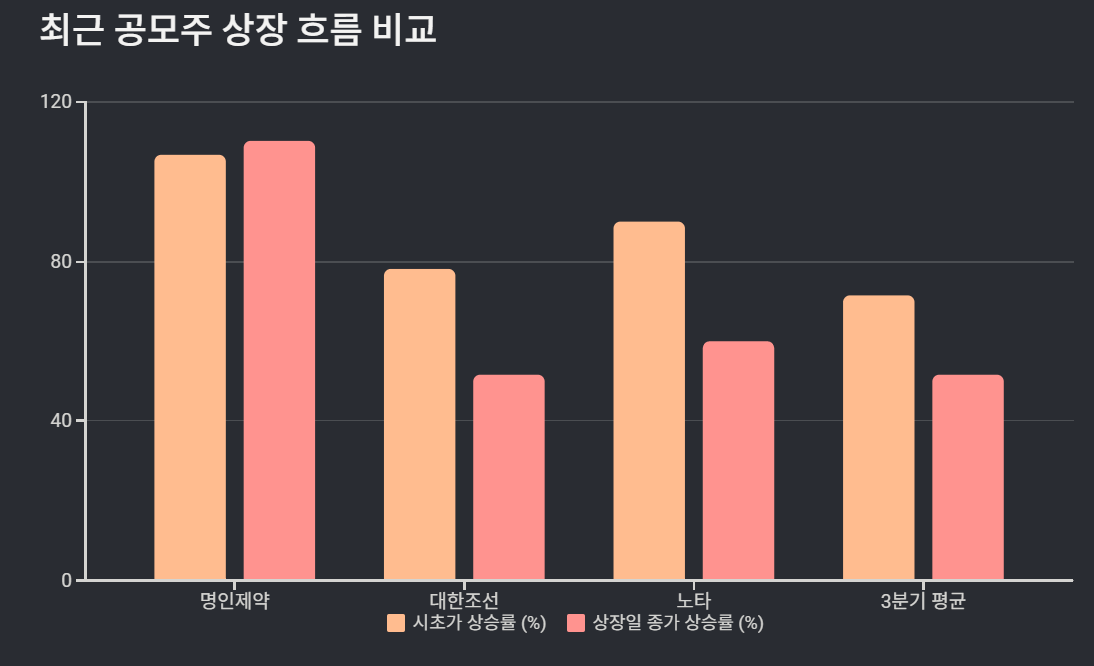 이노테크 공모주