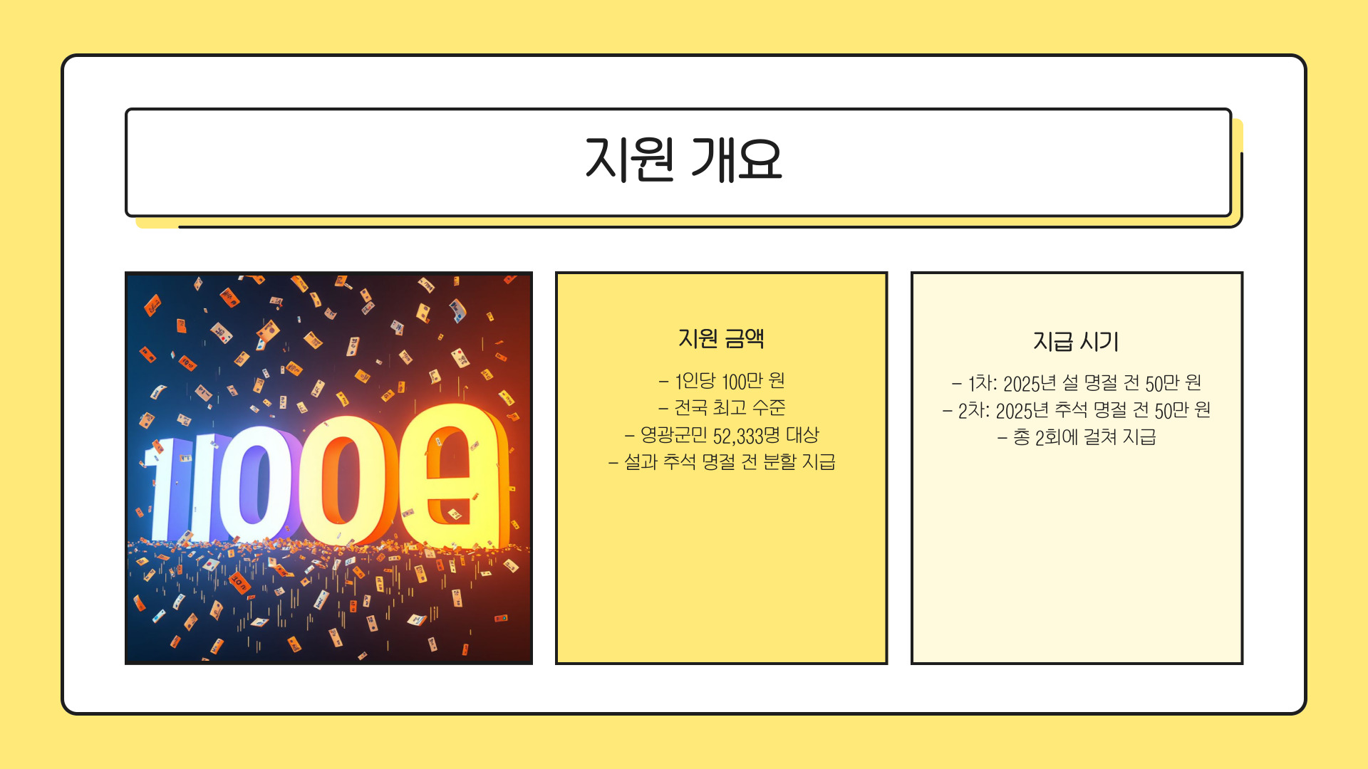 영광군 민생경제회복지원금 100만원