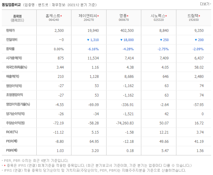 홈캐스트_동종업비교자료