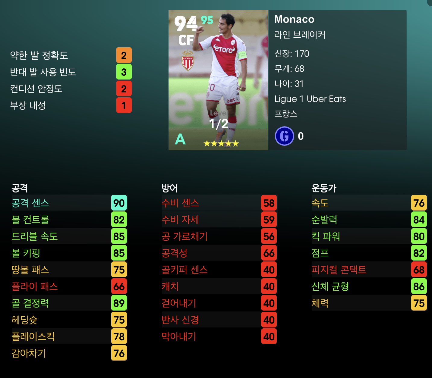 이풋볼 이주의 선수