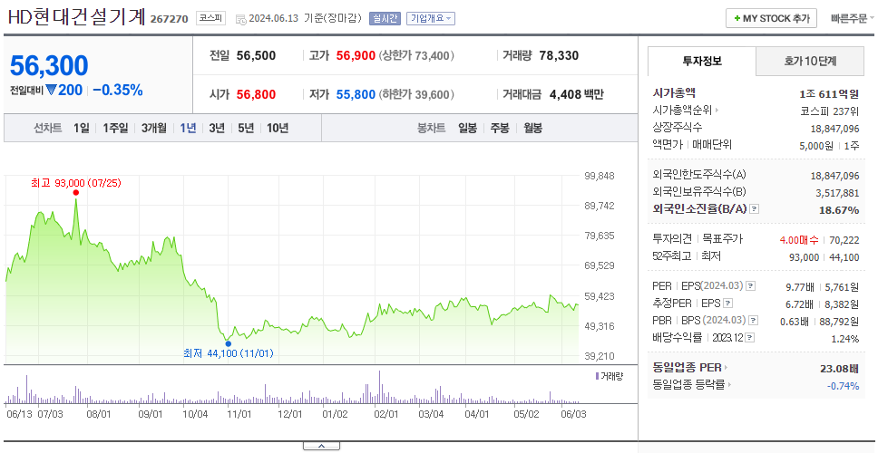 HD현대건설기계_주가