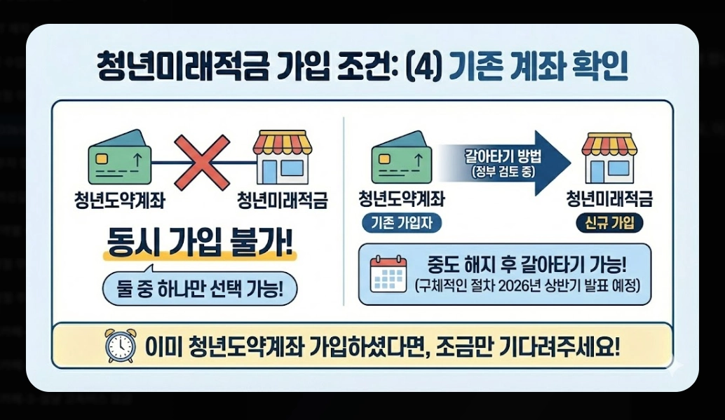 2026년 청년미래적금(가입 조건, 우대형, 청년도약계좌)(+ 신청 방법)