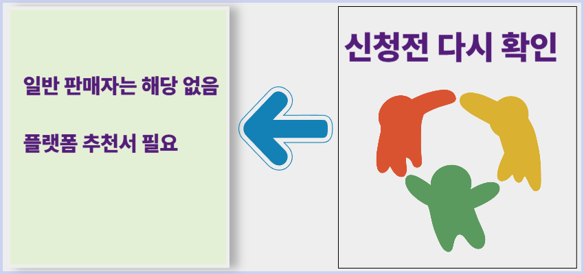 상생성장지원자금 신청 전 주의사항: 일반 판매자는 제외, 플랫폼 추천 필수