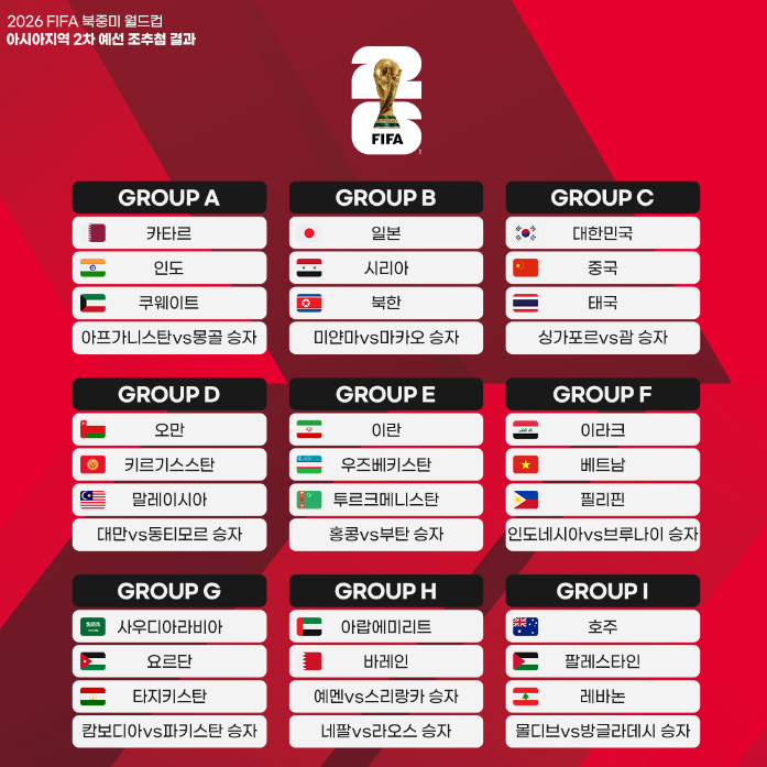 2026 FIFA 북중미 월드컵 아시아 2차 예선 조추첨 결과