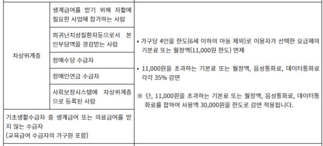 65세 이상 어르신 혜택