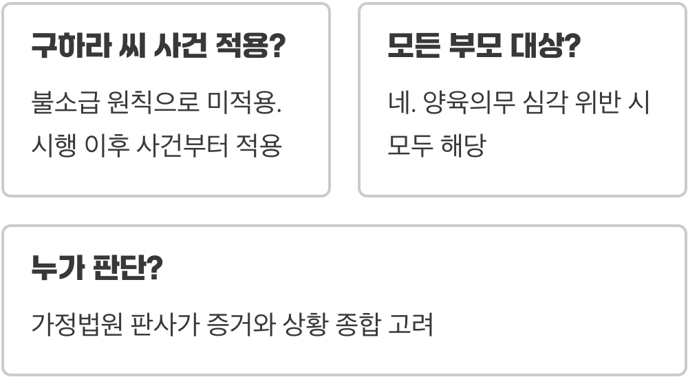 &amp;#39;구하라법&amp;#39;이란 무엇이며 왜 필요할까? (쉽게 설명)