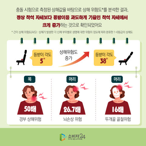 안전한 착석 자세 가이드