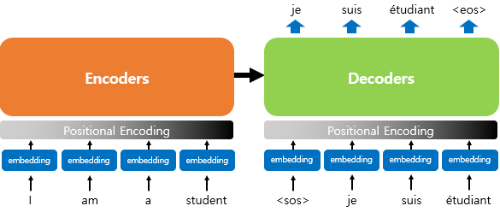 IMG_트랜스포머 방식 개념도