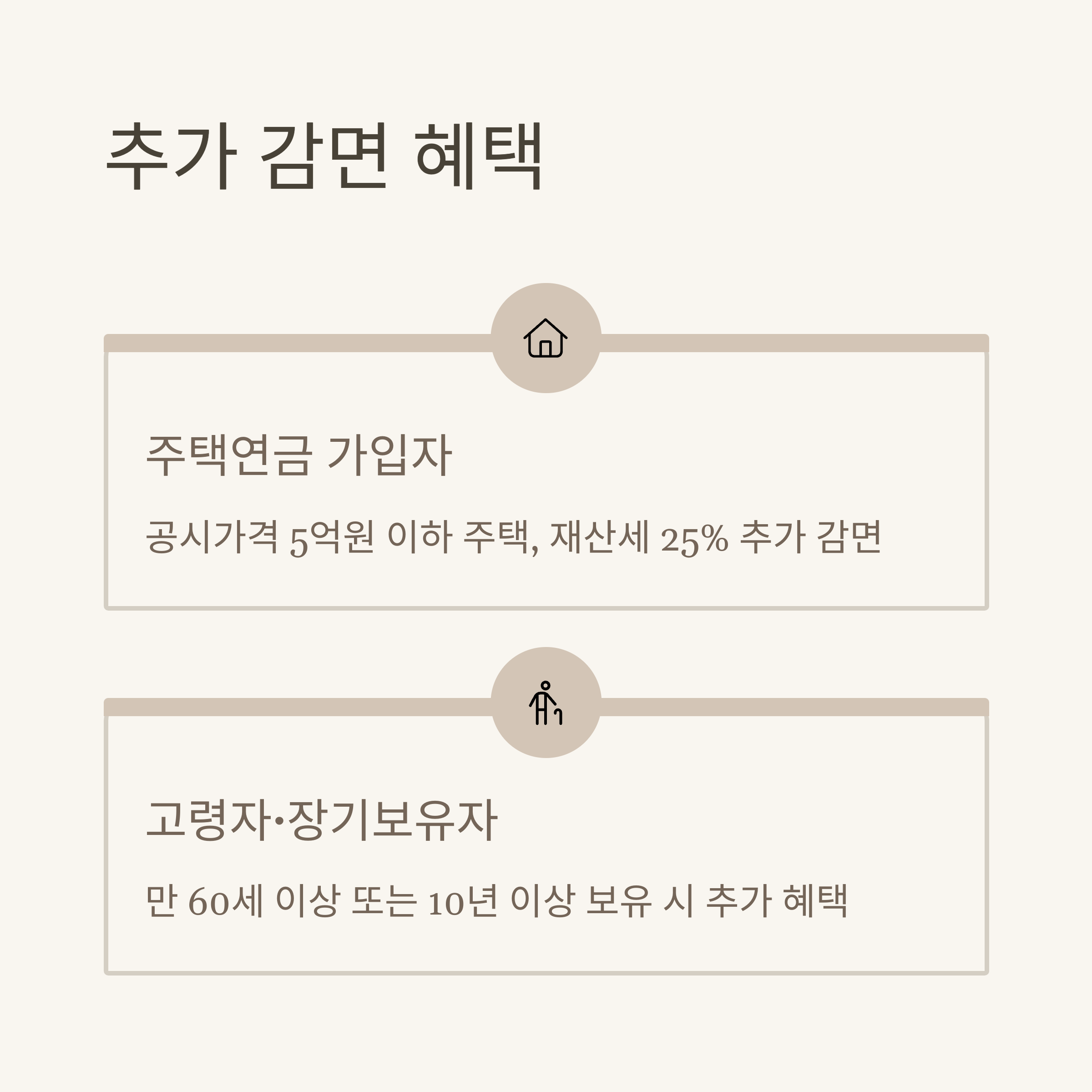 추가 감면 혜택