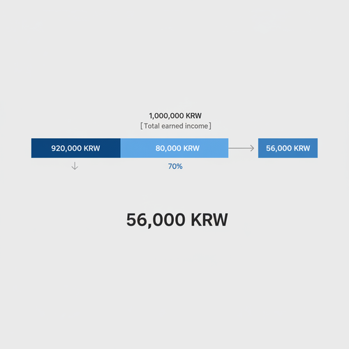 2025년 장애인연금 '근로소득 공제' 완벽 해부