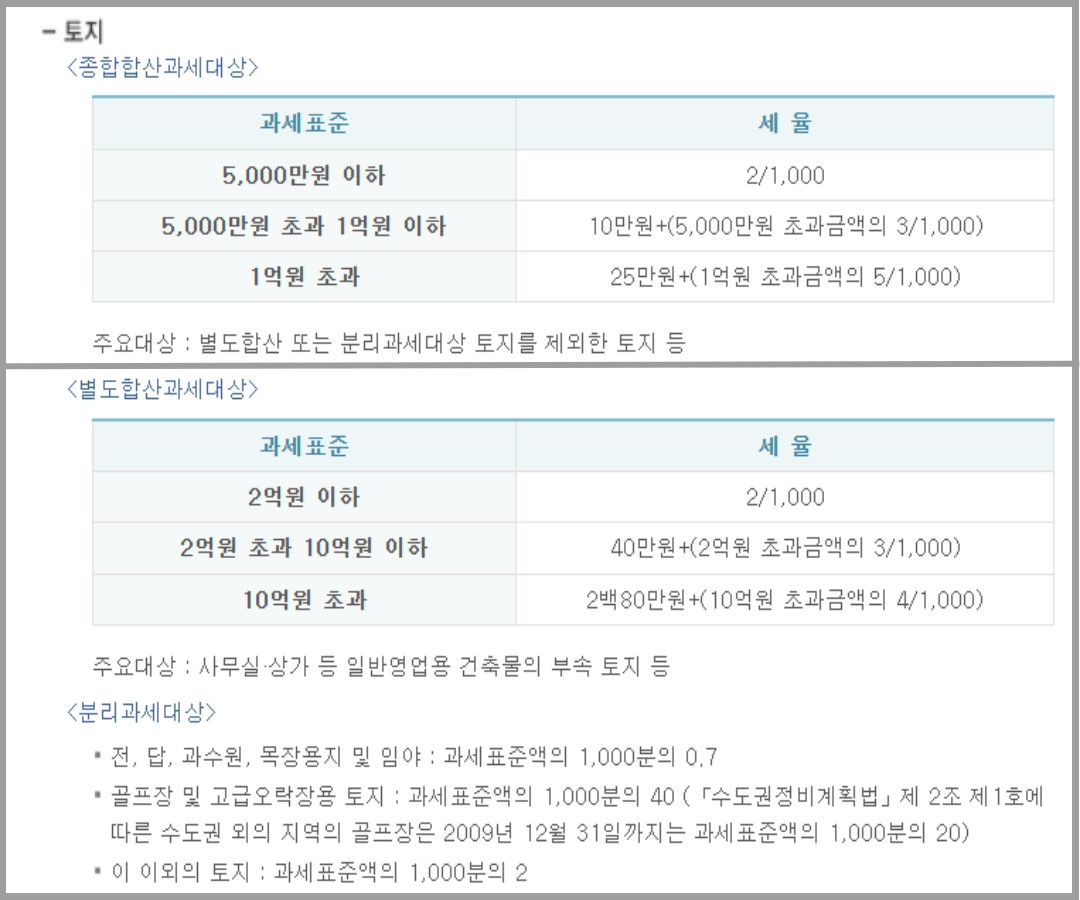 재산세 세율