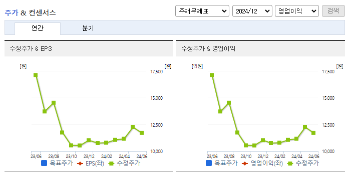 보라티알_컨센서스