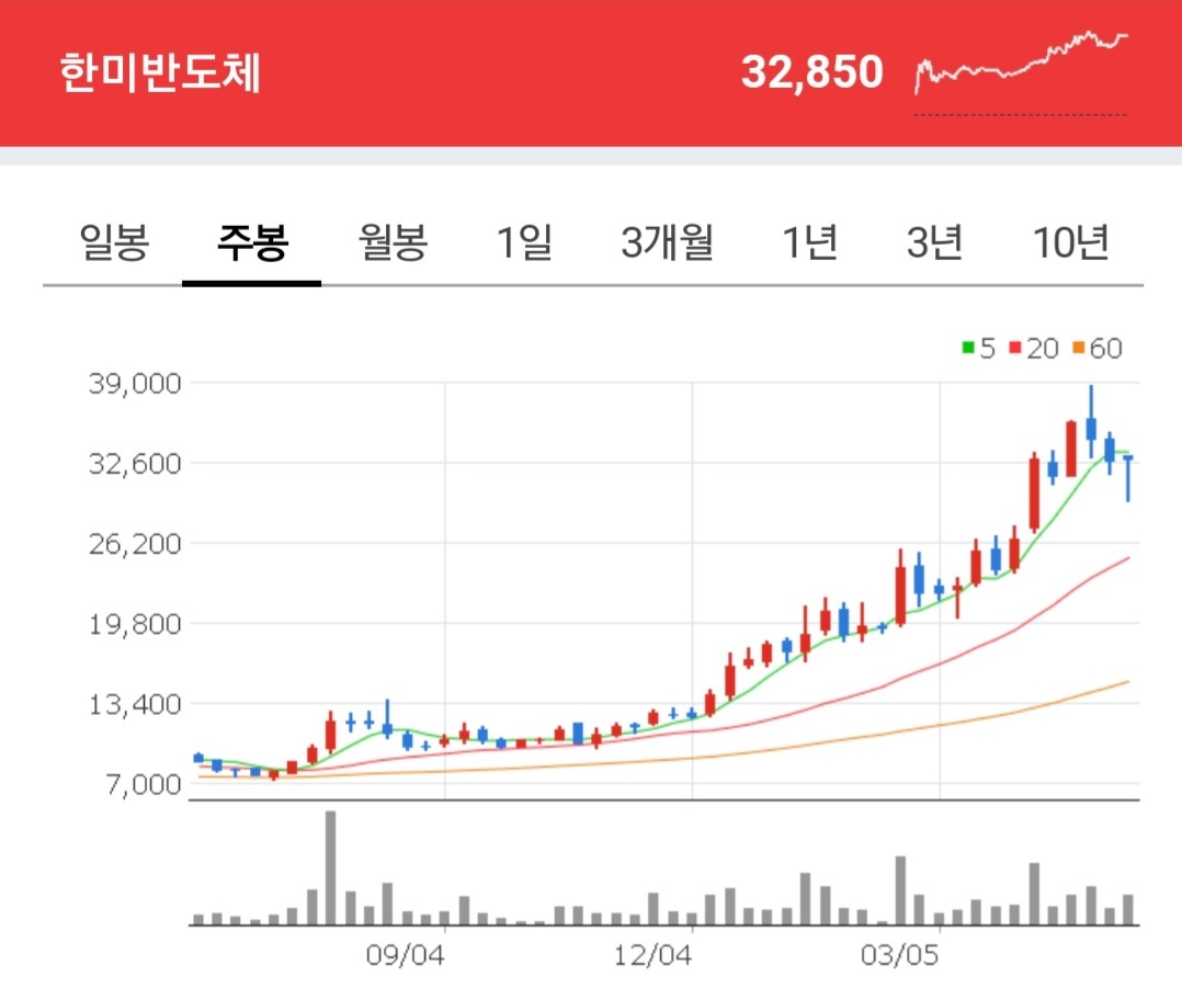 한미반도체 주가
