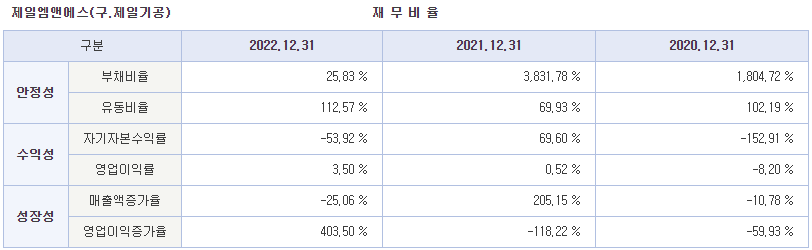 제일엠앤에스 공모주 청약하기