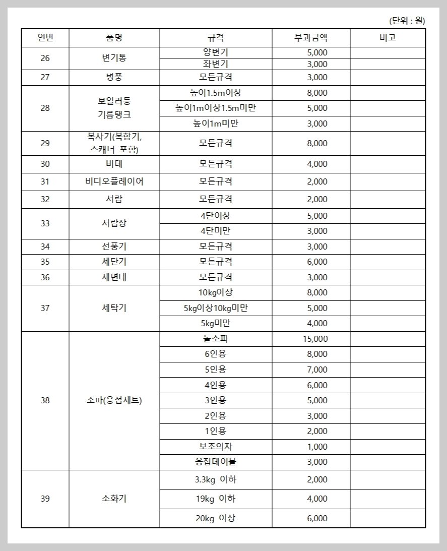 화성시 폐기물 처리 배출신청 스티커 가격