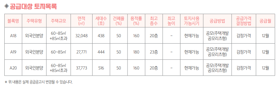 2022 LH 영종하늘도시 공동주택용지 공급계획
