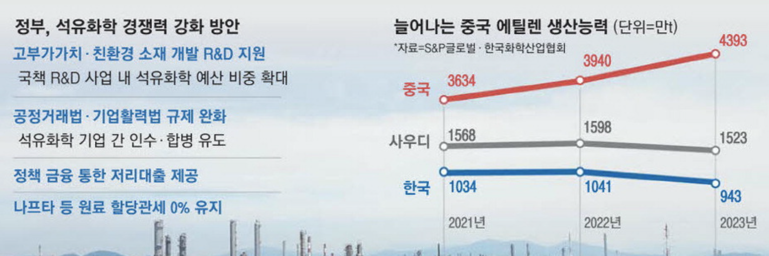 정부, 석유화학 경쟁력 강화 방안 (출처 : 매일경제)