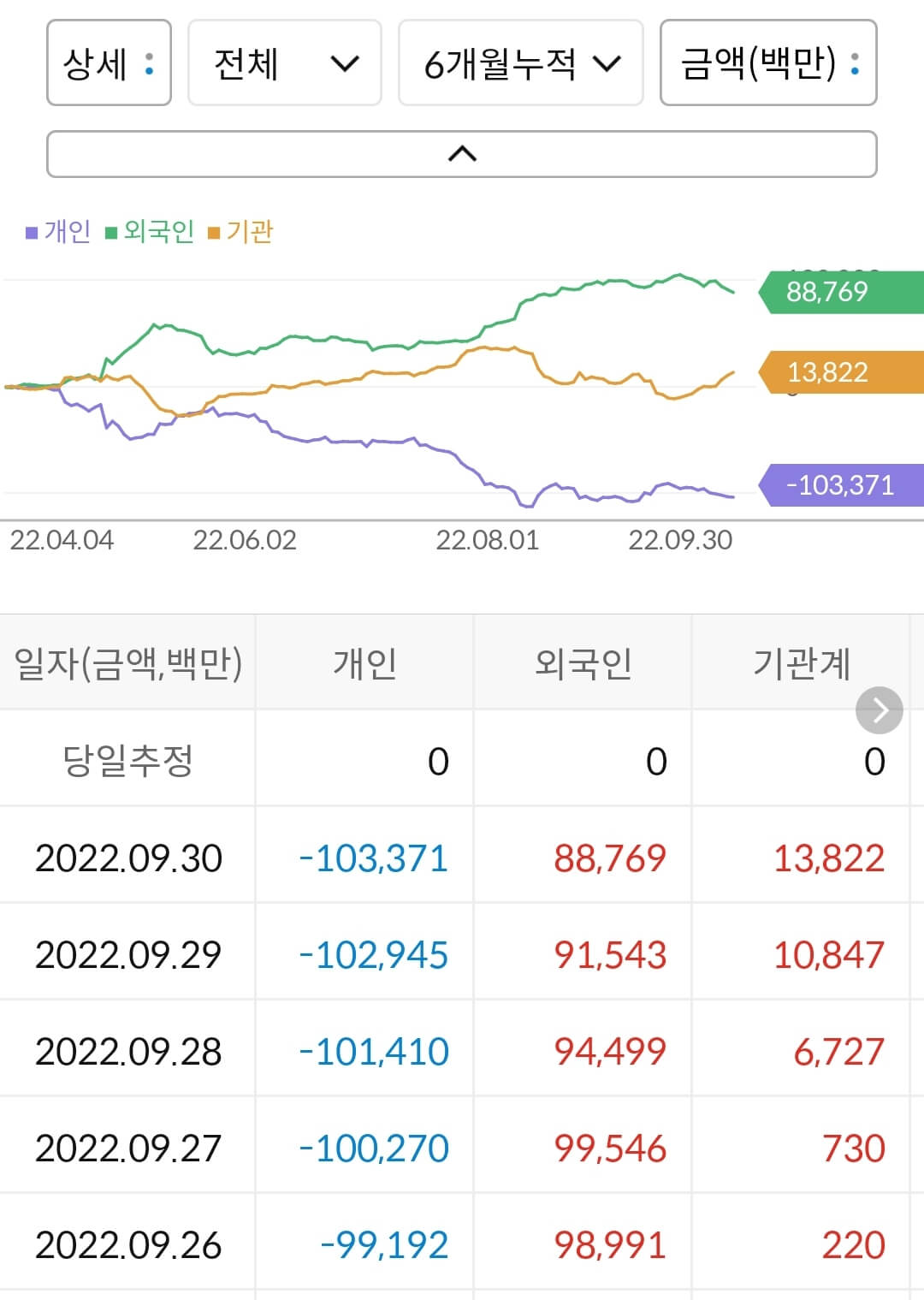 LIG넥스원 누적 수급