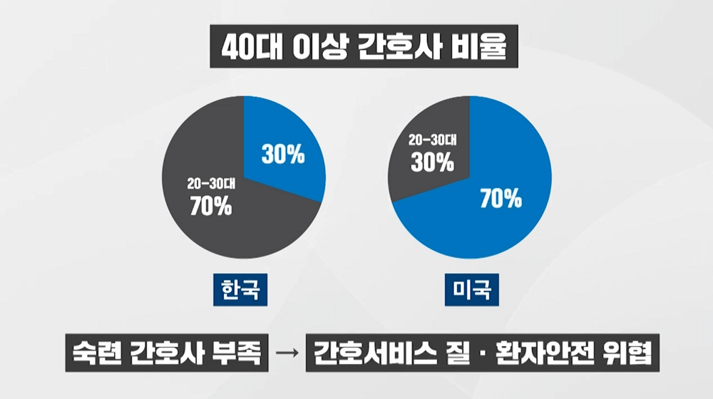 간호법 내용