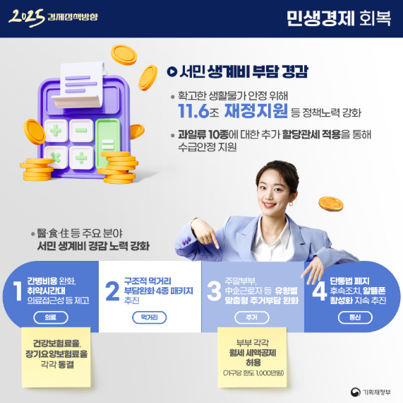 2025년 경기 회복 정책