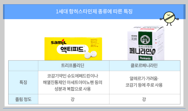 항히스타민제(출처 중앙헬스)