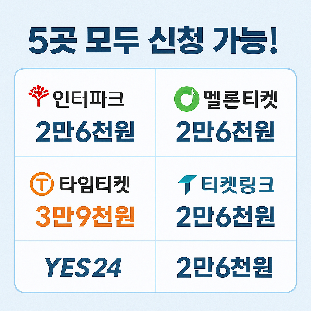공연전시 할인권 210만장! 최대할인 받는법 (출처 : 문화체육관광부)