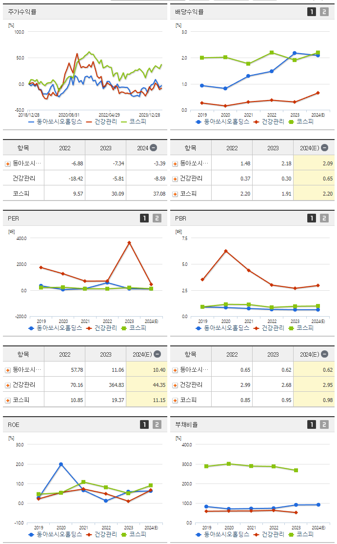 동아쏘시오홀딩스_섹터분석