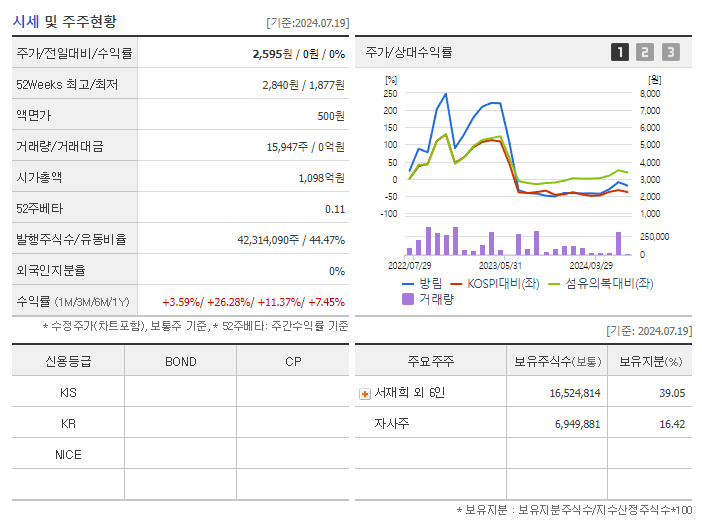 방림_기업개요