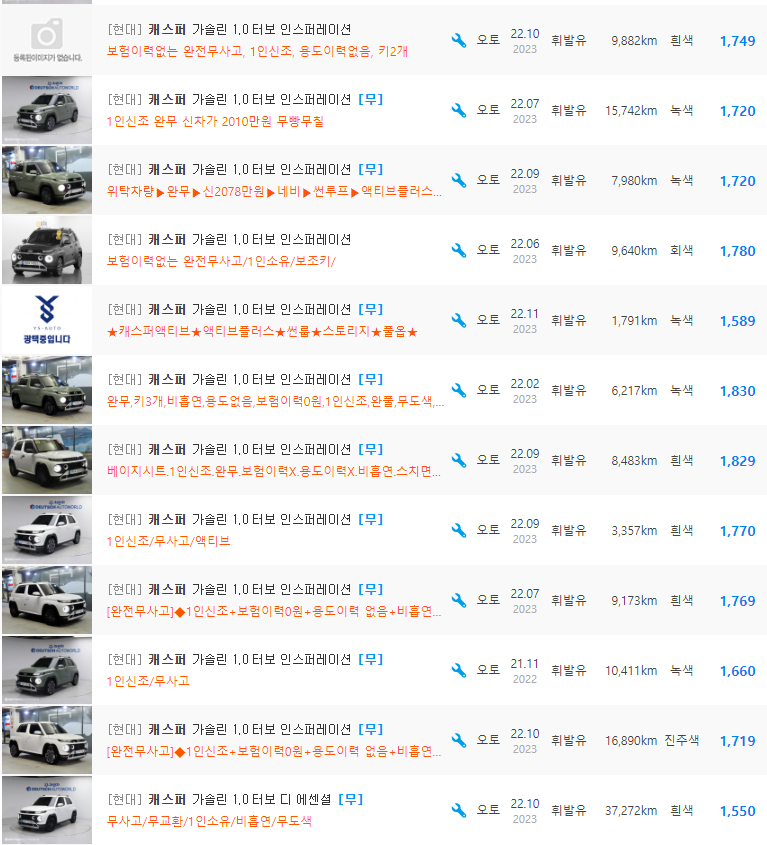 캐스퍼 1.0 터보 가솔린 등급 중고차 시세 : 1,290만원 ~ 1,939만원