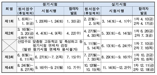 2026 이용사 시험일정