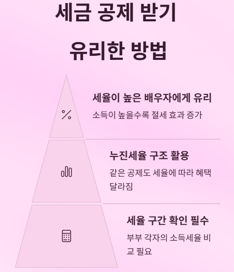 세금 폭탄 피하는 육아휴직 부부의 연말정산 꿀팁! 