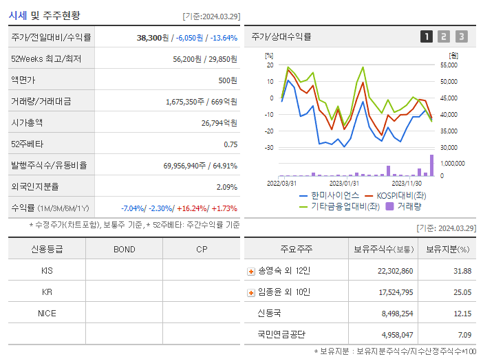 한미사이언스_기업개요