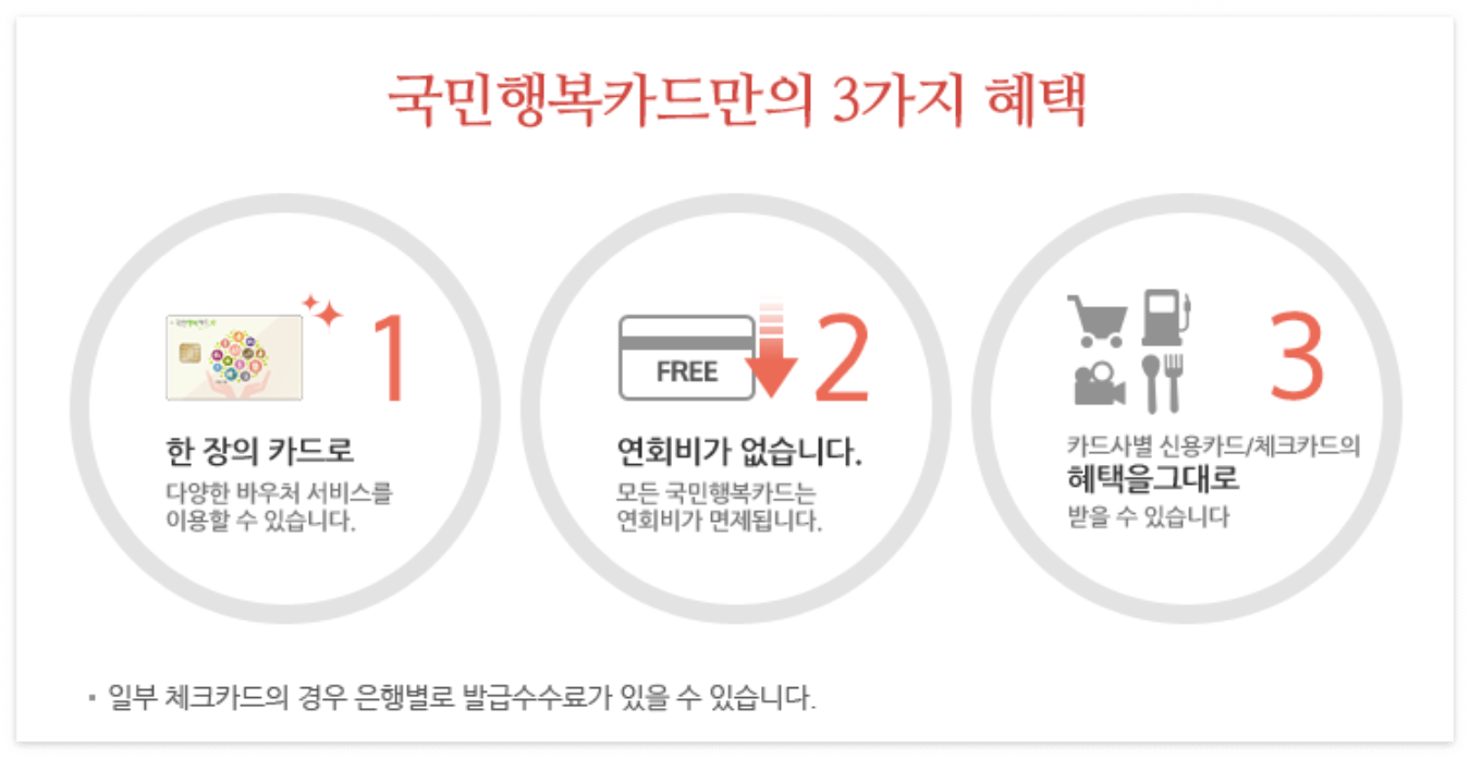 국민행복카드 발급