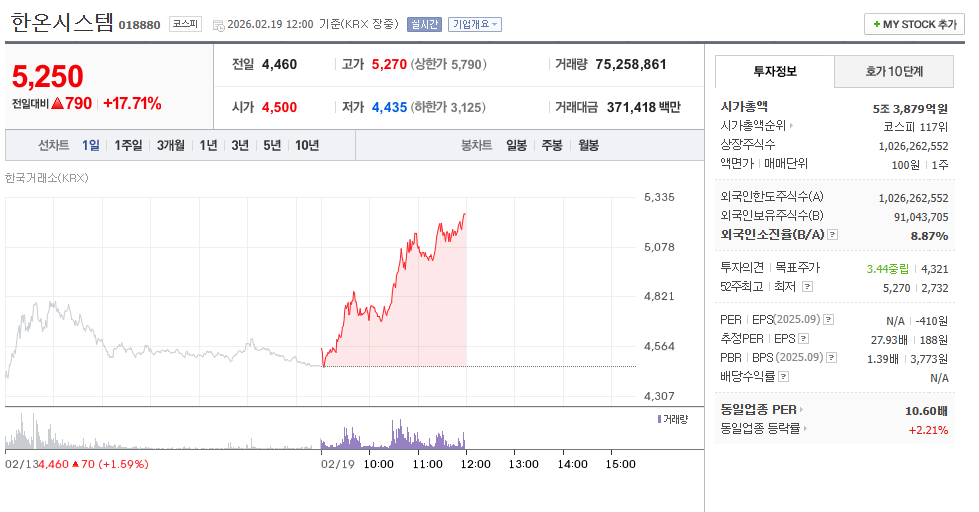 한온시스템