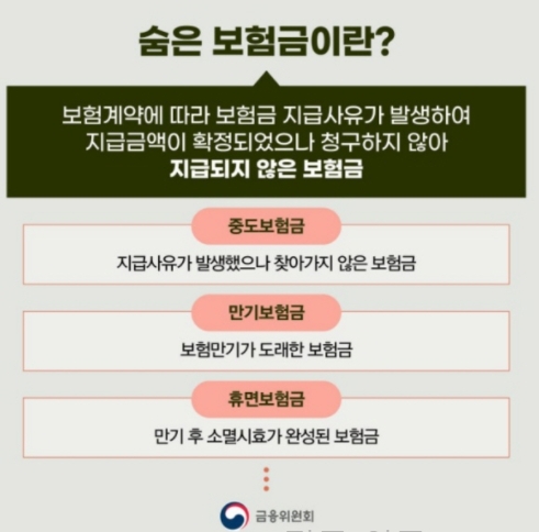 숨은 보험금 안내