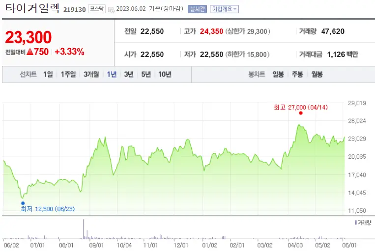 타이거일렉_219130