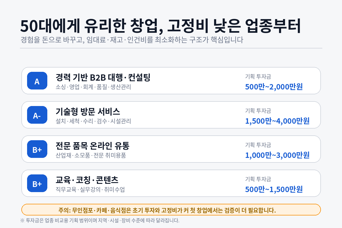 50대창업_현실_퇴직금넣기전5가지