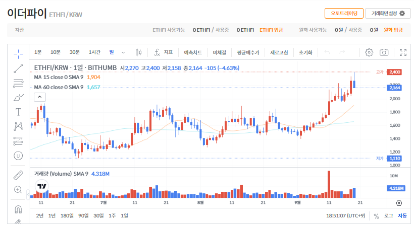 이더파이 코인(ETHFI) 정보|실시간 시세, 전망, 호재 총정리