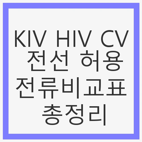 KIV HIV CV 전선 허용전류비교표