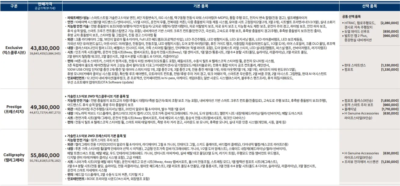 디-올-뉴-펠리세이드-가격-가격표-사전예약