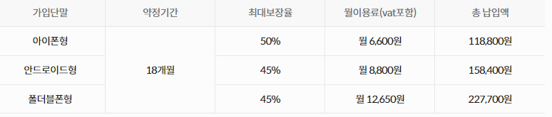 kt m 자급제폰 보상 서비스 가격