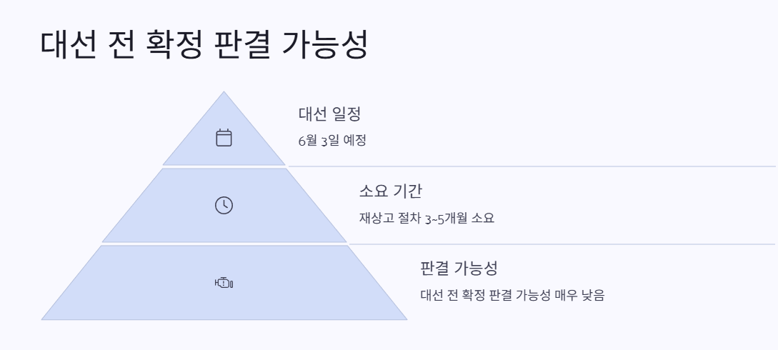 대선 전 확정 판결 가능성 2