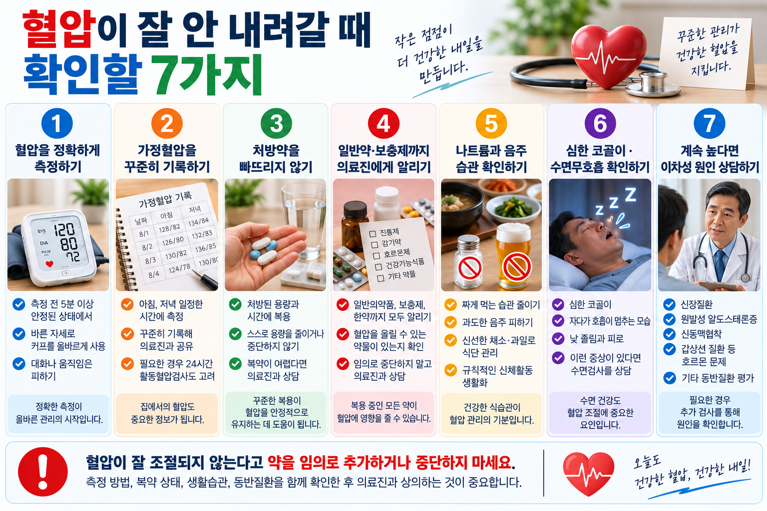 복약 기록·생활습관·의료진 상담 등 저항성 고혈압 평가 전 확인사항