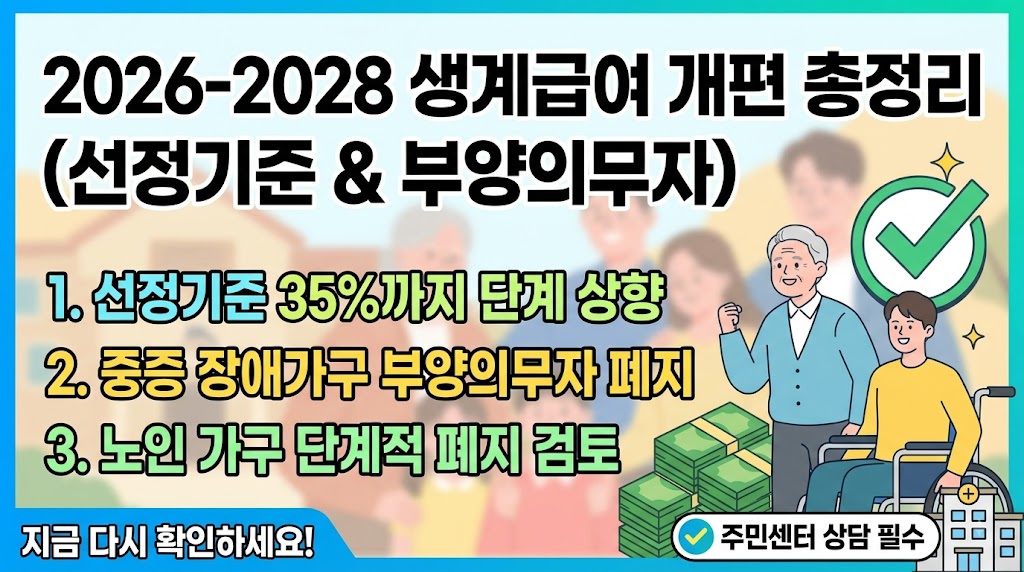 향후 기초생활수급자 생계급여 선정기준