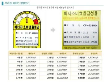 25평 아파트 우리 집에 맞는 에어컨 평수 선택법_17