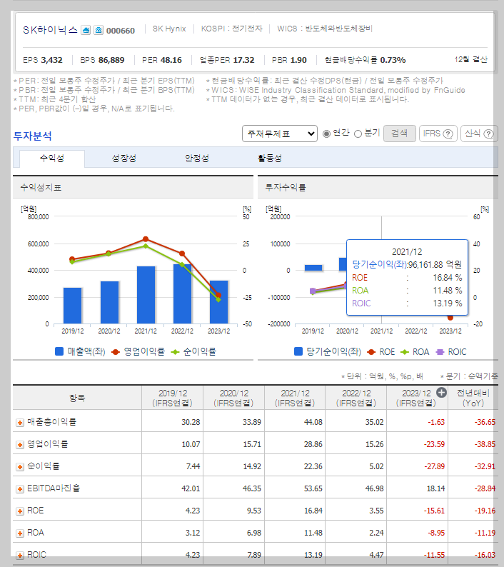 SK하이닉스 가치 분석