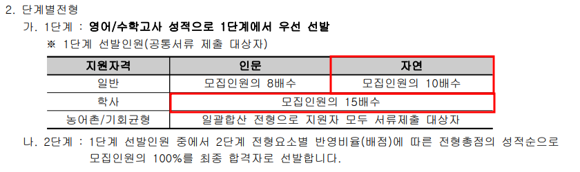 2021학년도 국민대 편입수학 전형요소-배수선발