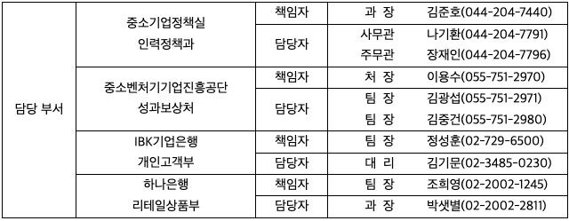 담당 부서